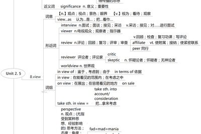 軟實力助手的個人展示頁